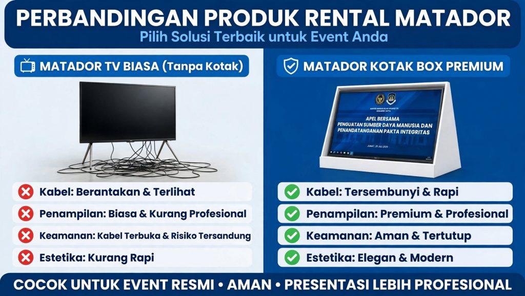 Mengapa sewa MATADOR Monitor TV yang pake Kotak Frame?